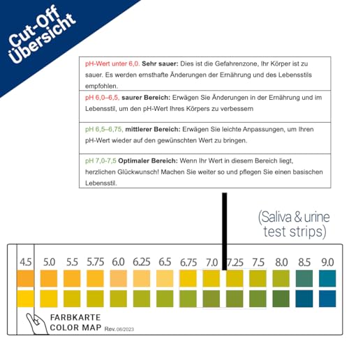 100 x pH Test Strips for Urine & Saliva - Measure pH 4.5-9.0 - pH Paper for Diet & Health - Acid Base Balance Determination