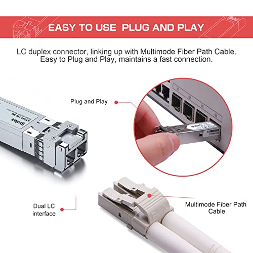 ipolex 10G SFP+ Transceiver, 10GBase-SR 850nm 300m Multimode LC Mini-Gbic Module Compatible with Aruba HP J9150A/J9150D. Pack of 2 2. 10GBase-SR: 300m 2 x