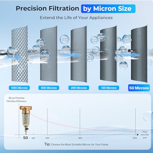 iSpring WSP-100SL Spin Down Sediment Filter, Sediment Buster, 100 Micron Siliphos 100 Microns