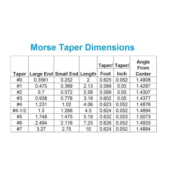 HHIP 3900-0131 Mt3 Morse Taper End Mill Holder-Drawbar End, 3/4" Hole Dia