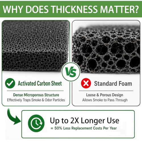 Cut to Fit Activated Carbon Filter Sheet 16"x48" Carbon Filter Pad 16"x48"x0.2" 2