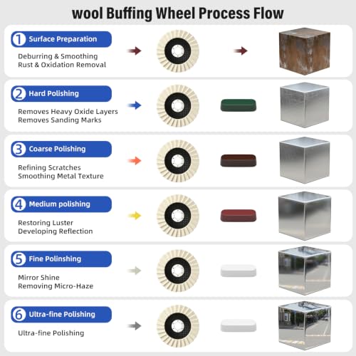BURMONG 15 Pcs Wool Polishing Wheel & Compound Kit – 10 Buffing Wheels (4-1/2" x 7/8") + 5 Polishing Compounds–Felt Flap Disc for Angle Grinder – Multi-Surface Buffing for Metal, Wood & Automotive