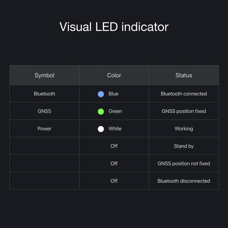 SKYRC GNSS Performance Analyzer RC GPS+GLONASS Speedometer, Bluetooth Enabled Race Data Logger and Speed Tracker for RC Cars and Planes. GSM020 SK-500023