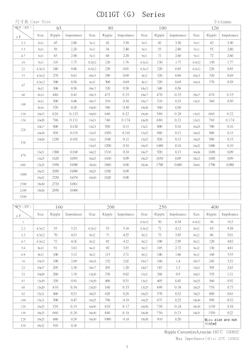 Pack of 50 25V 1000UF 10 x 17mm High Frequency Low ESR Plug-In Aluminum Electrolytic Capacitor with Green Shrink Sleeve 25 Volt 1000UF 25V1000UF