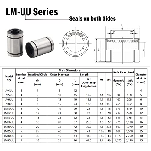 HiPicco Linear Ball Bearings, LM5UU 5mm Linear Motion Bushing Double Side Rubber Sealed Rod Liner Shaft Parts for CNC Machine 3D Printer 12 Pack