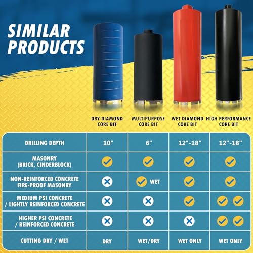 2-1/2" Dry Diamond Core Drill Bits for Brick and Block with 1/2" Shank Pilot Bit Adapter, 9.5" Drilling Depth, 5/8"-11 Arbor 2-1/2 in 9.5" Drill Depth - Dry