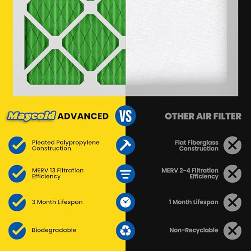Maycold MERV 13 10x20x1 Air Filter (6-Pack), High-Efficiency Pleated AC & Furnace Filters, Actual Size: 9.70” x 19.70” x 0.75”, Individually Wrapped in Plastic 10x20x1 M13 6-PACK