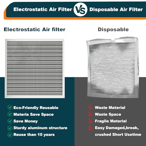 16x25x1 Reusable Air Filter, Washable, MERV 8, Permanent Electrostatic Air Filter, Lasts a Lifetime, Breathe Safely at Home or in the Office 25" x 16" x 1"
