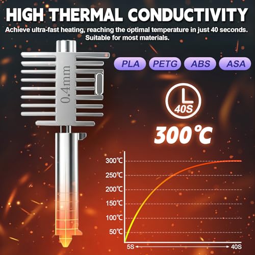 42 PCS 3 Sets Upgrade Hotend Kit, 3D Printer Print Head Hot End Heating Block Kit with 0.4 Hardened Steel Nozzle, Silicone Cover, Silicone Brush, Cleaning Needles for Bambu Lab A1/A1 Mini 3D Printer 0.4mm 3Sets