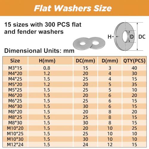 VIGRUE 300PCS Flat and Fender Washers Assortment Kit, 18-8 (304) Stainless Steel Flat Washers, 15 Assorted Sizes Metric Washers M3 M4 M5 M6 M8 M10 M12 for Screws and Bolts