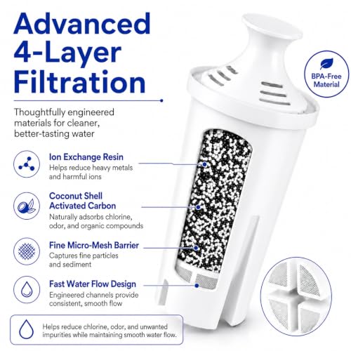 Water Filter Cartridges Replacement for Brita Pitchers & Dispensers 6 Pack