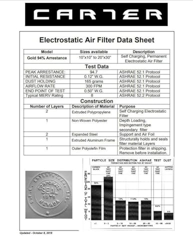 14X20X1 CARTER | MERV 8 | Lifetime HVAC & Furnace Air Filter | Washable Electrostatic | High Dust Holding Capacity