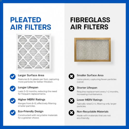 14x18x1 Air Filter, MERV 8, 6 Pack – Premium Pleated HVAC & Furnace Filter, Electrostatic AC Filter Replacement (Actual Size: 13.75" x 17.75" x 0.75") 14x18x1