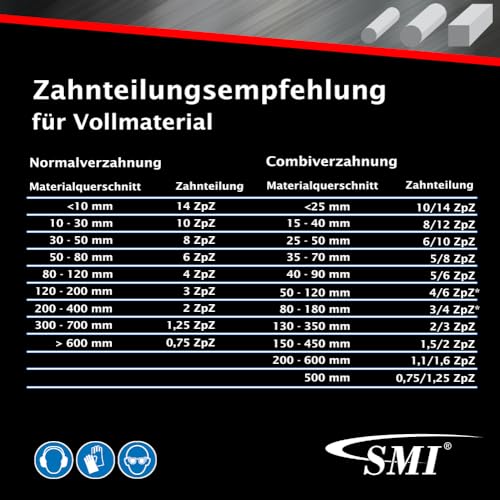 SMI Bi-Metal Saw Band M42 1140 x 13 x 0.65 mm 10/14 ZpZ for Güde MBS 105 V, Parkside PMB 1100 B2, Einhell TE-MB 18/127, Makita LXT DPB180 1140x13x0,65mm 10/14 TPI