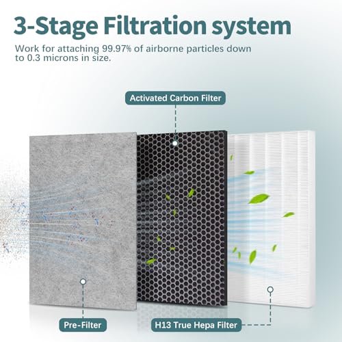 Astrair HE401 HEPA Filter Replacement 1Hepa+2Pre for Shark Air Purifier 4 HE401-1+2 Set