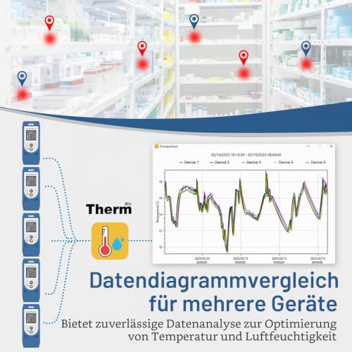 ThermElc TE-02 Pro TH Data Logger Temperature Humidity with Automatic CSV & PDF Reports, Comparison of Data from Multiple Devices, Monitoring of Refrigerated and Frozen Storages with Calibration Certificate 1