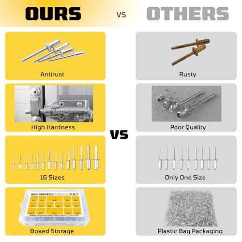 520 Pcs Aluminum Pop Rivets Assortment Kit, 16 Sizes Pop Rivets, Silver pop rivet set including 3/32" 1/8" 5/32" 3/16" 1/4" blind rivets for metal Dome Head rivet kit 520 Pcs/Set ‎Aluminum/Steel Sliver
