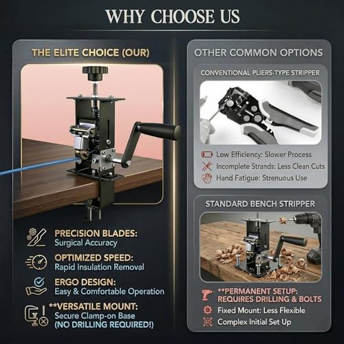 Wire Stripper Machine,Wire Stripping Machine,0.06-0.7" Manual&Drill Powered Copper Wire Stripper With 2 Spare Blades And No-drill Fixing Clip,Wire Stripping Tool for Scrap Copper Recycling&DIY