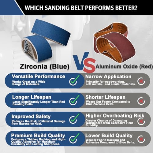 3x21 Inch Sanding Belts 20 Pcs 60 Grits Heavy Duty Belt Sander Zirconia Belt Sander Paper for Wood, Metal, Stainless Steel, Automotive, and Furniture 60 Grits-20 PCS