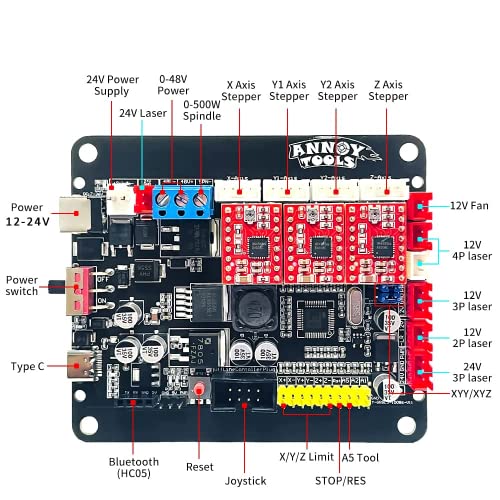 GRBL1.1 32Bit 3-Axis Stepper Motor Control Board with Double Y Axis Drive Control Board for CNC Laser Engraver
