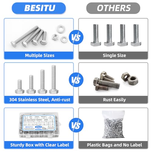 Besitu 252Pcs Hex Bolts and Nuts Assortment Kit and 720Pcs Machine Screw Assortment Kit