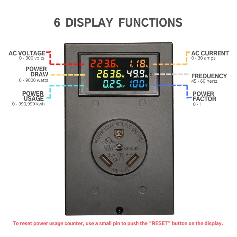 TT-30 Outlet Meter Box Installation Kit Assembly Required for Custom Application w/Box, Recepticle, LCD Meter, Screws, Cable Gland 110-240v Ampmeter, Voltmeter, Monitor Energy Usage