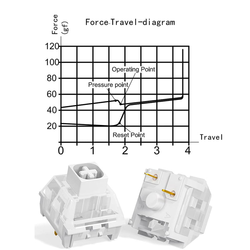 Kailh Box White Clicky Switch Mechanical Keyboard Switches for Gaming & Typing | Hot-Swappable, Dustproof, 3-Pin & 5-Pin Compatible（72pcs） 72PCS