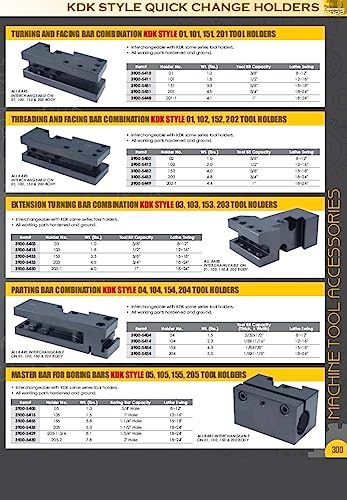 HHIP 3900-5440 KDK-150 Style T-Nut Blank 3/4" x 2-1/2" x 3" with Screw 5/8-18" x 55 mm 3/4 x 2-1/2 x 3" Fits Post NO 150