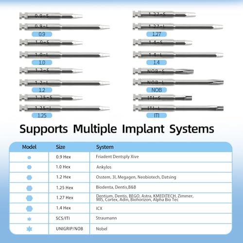 Dental Implant Torque Wrench Kit, Dental Torque Wrench with 7 Torque Settings (5-35N.cm), Replaceable Head & 16 Precision Bits, Metal Lock, Autoclavable 135°C/275°F for Dental Clinic