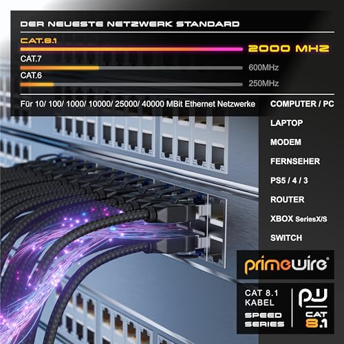 CSL CAT8.1 Network Cable 40 Gbits - 2 m - Cotton Jacket - Black Series - LAN Patch Cable RJ45 - CAT8 Gigabit Ethernet Cable - 40000 Mbits - S/FTP PIMF Shielding - Compatible with CAT6 CAT7 2,0m A: Round