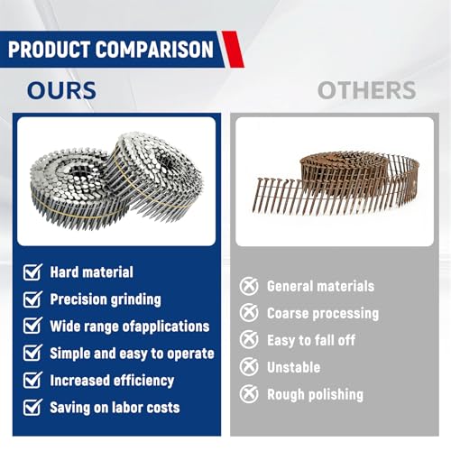 waltyotur 1200 Count Stainless Steel Coil Roofing Ring Shank Siding Nails 15-Degree Collated Wire Coil 1-1/2 Inch, 0.09 Inch Ring Shank, Small Cap Coil Stud Siding Nails 1-1/2 Inch x 0.09 Inch