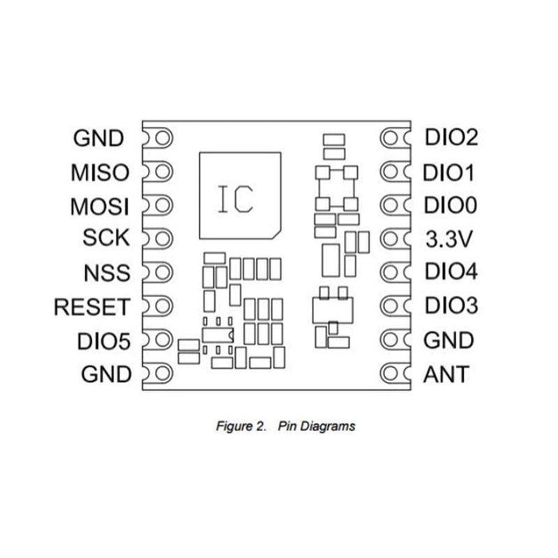 HopeRF Original sx1276 Based RF Module, LoRa1276 RFM95W 915Mhz Lora Ultra Long Range Transceiver (RFM95W (915MHz) * 2 PCS) RFM95W (915MHz) * 2 PCS