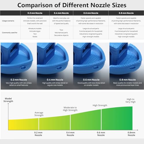 Upgrade 0.4mm Hardened Steel Hotend Kit for Bambu Lab X1C, P1 Series, 3D Printer 350℃ High Temperature All Metel Integerted Desige Hot End Nozzle Kit for P1S, P1P