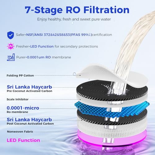 CT100-RO Replacement Filter | 𝐑𝐞𝐯𝐞𝐫𝐬𝐞 𝐎𝐬𝐦𝐨𝐬𝐢𝐬 RO Filter Cartridge for CT910/C5/CT910G Series | 100GPD 12-24 Months | NSF/ANSI372,42,58, Reduce TDS PFAS (CT100-RO) RO-3.25 x 3.25 x 12.6 inch