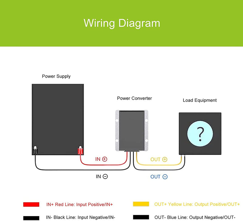 Eujgoov DC 72V to 12V Converter Power Converter Step Down Voltage Reducer Regulator 25A 300W