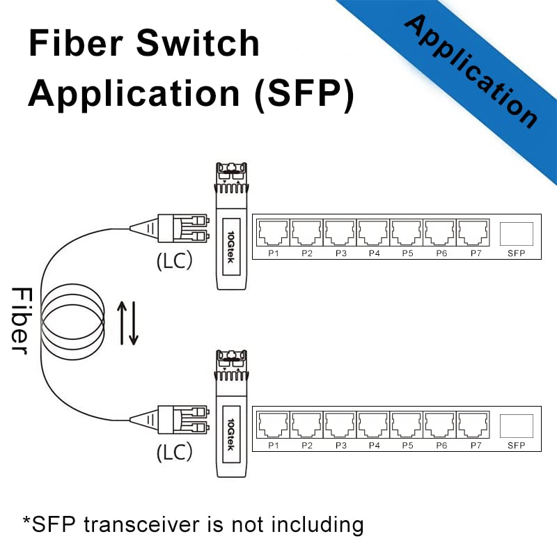 8-Port Fast Ethernet Switch, 1 Port SFP (Without Transceiver), 7 Port RJ45 (10/100Base-Tx) 8 Port | 1x SFP slot★SALE★