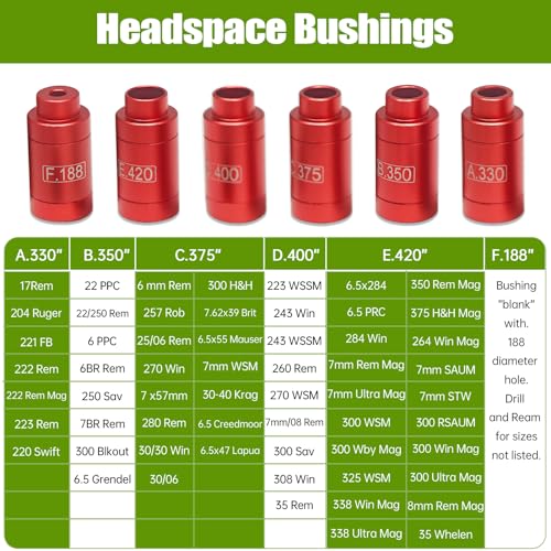 Headspace Gauge Comparator Kit【14 Inserts &6 Bushings】 with Tin Box