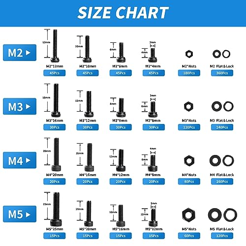 Besitu 1760pcs M2 M3 M4 M5 Metric Screw Assortment and 1705 Pcs Machine Screw Assortment Kit