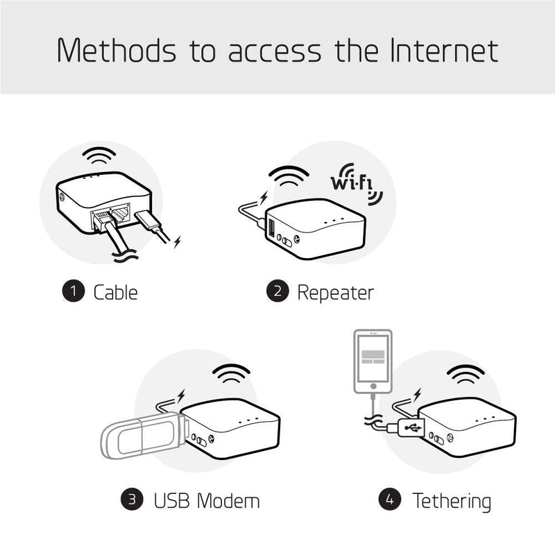 GL.iNet GL-MT300N-V2 (Mango) Portable Mini Travel Wireless Pocket VPN WiFi Router - 2X Ethernet Ports | USB 2.0 | OpenWrt | OpenVPN/Wireguard for Public & Hotel Wi-Fi | Easy to Set up via Admin Panel