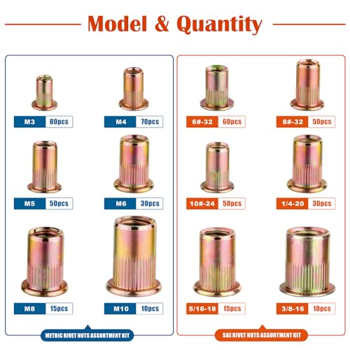 Rivet Nut Kit, 470Pcs SAE & Metric UNC Rivet Nut, Zinc Plated Carbon Steel Rivnut Threaded Inserts Assortment Set Nutserts, Sizes 6-32 8-32 10-24 1/4"-20 5/16"-18 3/8"-16 M3 M4 M5 M6 M8 M10 SAE & Metric Kit - 470 Pcs - Original