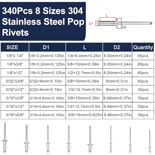 ZQZ 970Pcs Aluminum Pop Rivets with Washer Assortment Kit + ZQZ 680Pcs Stainless Steel Pop Rivets Assortment Kit