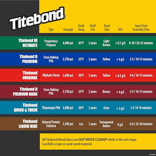 Titebond Iii Ultimate Wood Glue, Quart 32 Fluid Ounce