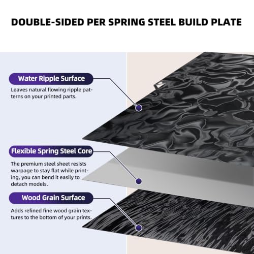 IdeaFormer 256x268mm Double-Sided PER Build Plate, Water Ripple & Wood Grain Textured Surface, Flexible Spring Steel Platform, Strong Adhesion & Easy Print Removal for Anycubic Kobra 3 / Kobra 3 Combo PER (Water Ripples + Wood Grain)