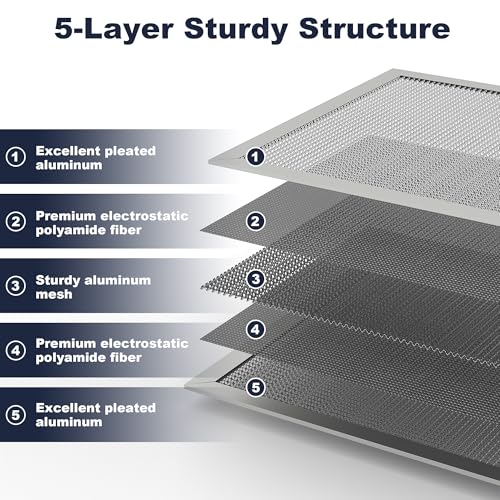 16x25x1 Reusable Air Filter, Electrostatic, Washable Lasts a Lifetime, Breathe Fresher Air in Home and Office HVAC AC Furnace Systems, Merv 8 (Actual Size: 15.5x24.65x0.82 Inch) 24.6" x 15.7" x 1"