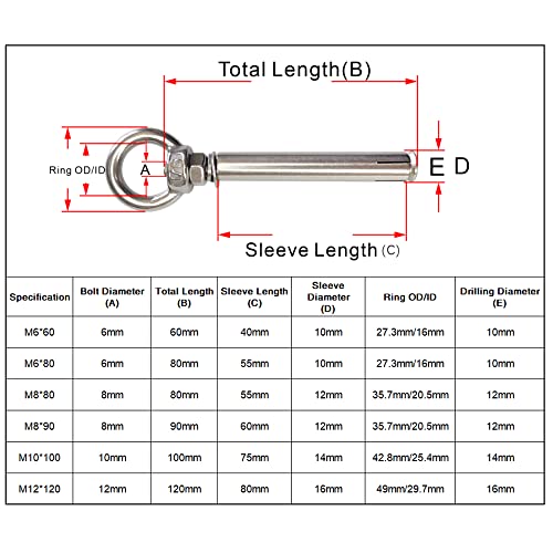 Expansion Bolts Anchor Bolt 5 Pack M12*120mm 304 Stainless Steel Expansion Screws Bolts Eyes Ring Fastener Wall Concrete M12*120