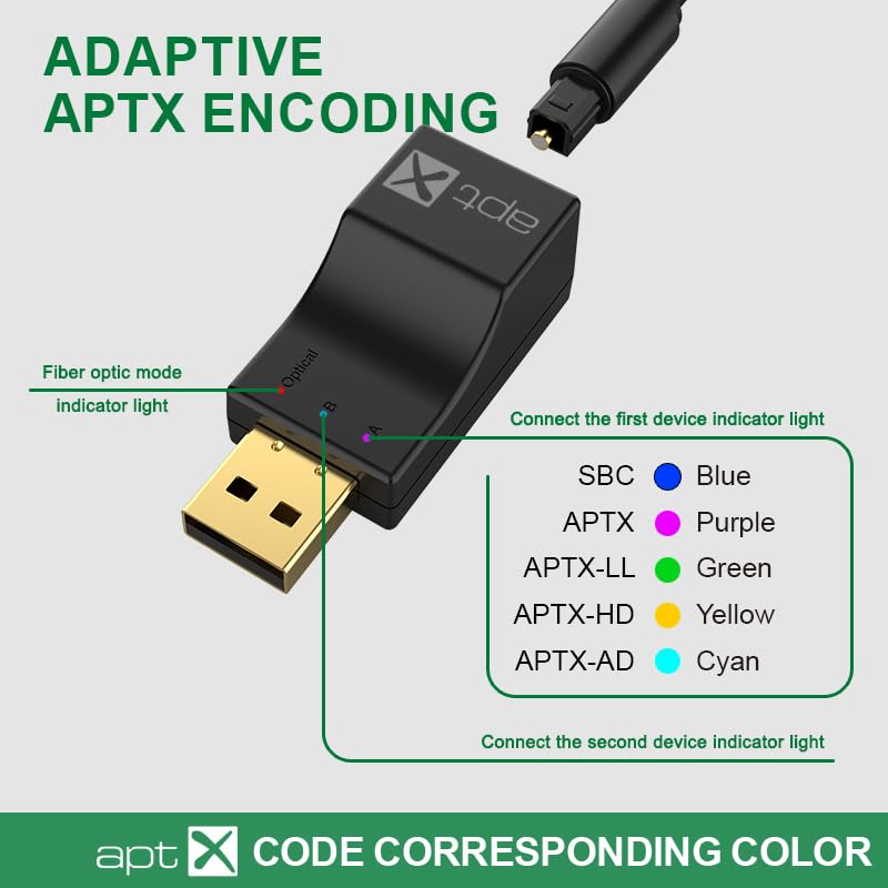 USB Optical Wireless Bluetooth Transmitter 2 in 1 Audio Transmitter Adapter Low Lantency APTX aptX-Adaptive/HD/LL Multi-Point HiFi Wireless Adapter for PS4/3 Xbox TV PC