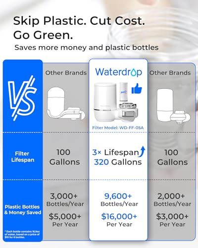 Waterdrop FC-02 Alkaline Water Filter for Sink Faucet with 4 Filters White Alkaline-4 Filters
