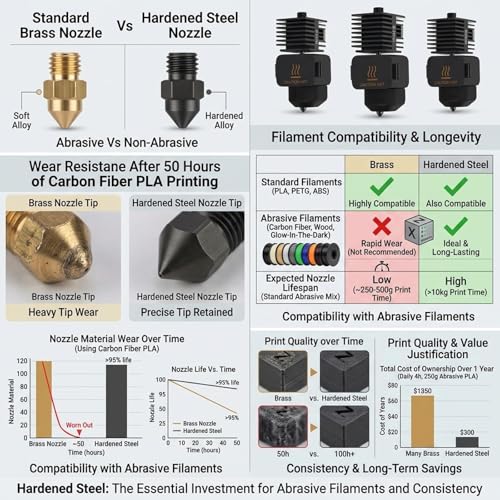 For Bambu Lab A1 A1 Mini Hardened Steel Nozzle and Silicone Sock Set 0.2mm 0.4mm 0.6mm Hotend Print Head With Silicone Sleeve And Hex Wrench