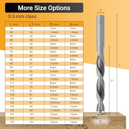 25-Piece Wood Drill Bit Set HSS-G Steel Metric Size 25-Piece Metric Set
