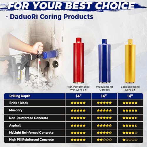 1-1/2 Inch Core Drill Bit for Concrete with Rebar - 14" Depth, Wet Use, 1-1/4"-7 UNC, Upgraded Welded Teeth for Brick, Bock, Masonry, Stone, Stucco, Alsphalt - Great for DIY & Pros (38mm) 1-1/2 Inch No Adapter